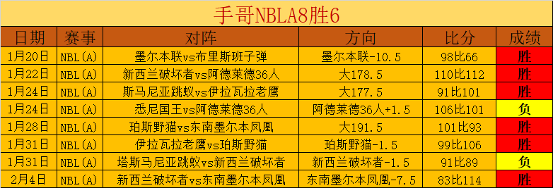 激情回归,热刺主场迎,利物浦能否,新葡京,新葡京app,新葡京娱乐,新普京赌场