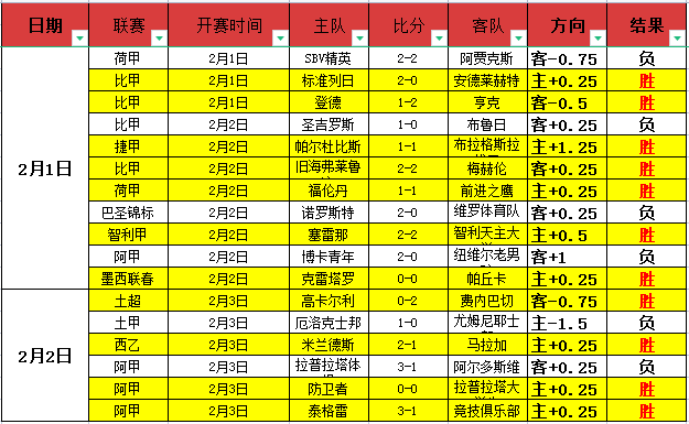 三天连战告,巅峰对决一,触即发,新葡京,新葡京app,新葡京娱乐,新普京赌场