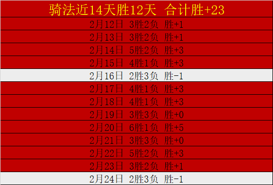 西班牙国籍,确认,曼城后卫拉,新葡京,新葡京app,新葡京娱乐,新普京赌场