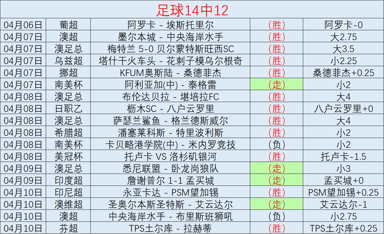 阿尔特塔愁,眉不展,后防线连续,新葡京,新葡京app,新葡京娱乐,新普京赌场