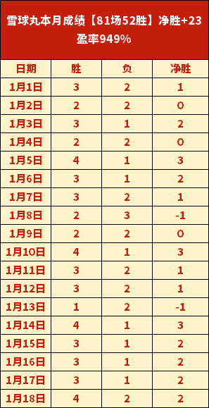 北青报道,余望不随队,共庆冲超荣,新葡京,新葡京app,新葡京娱乐,新普京赌场