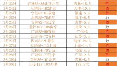 馬夏爾達成英超62球里程碑，法籍球員排名第七
