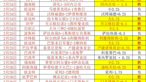 《英超惊心动魄！富勒姆与曼城激战4-5，进球盛宴排名第七，单场11球成传奇记忆》